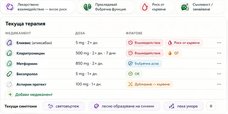 Текуща терапия в медикаментозен преглед